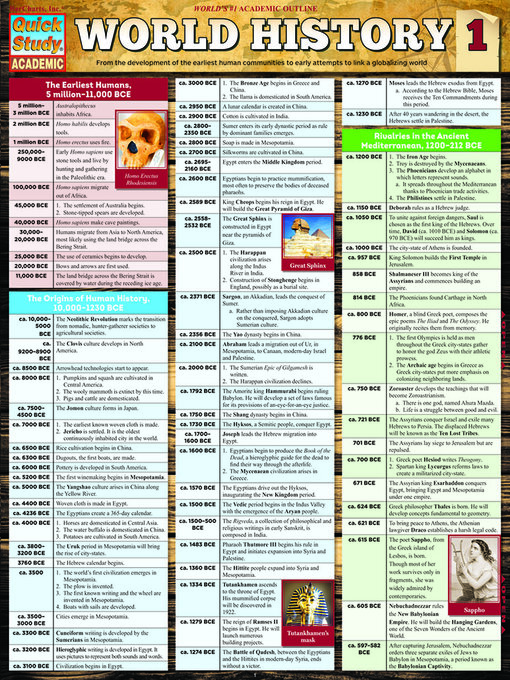 Title details for World History 1 by BarCharts Publishing, Inc. - Available
